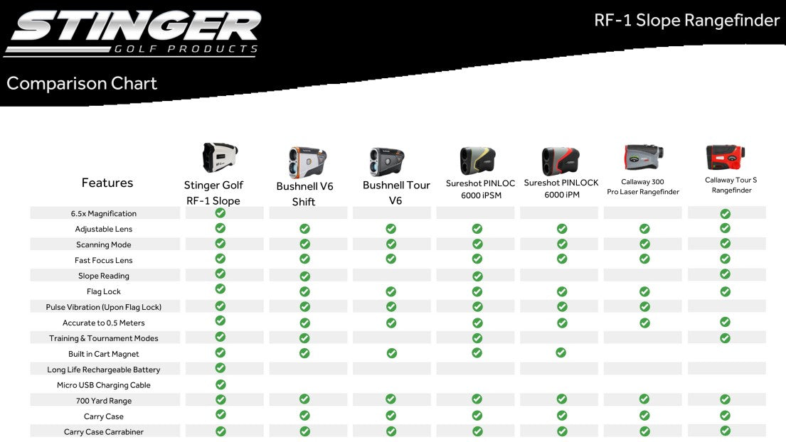 Why the Stinger RF-1 Rangefinder is Better than Bushnell, Sureshot and Callaway Rangefinders!
