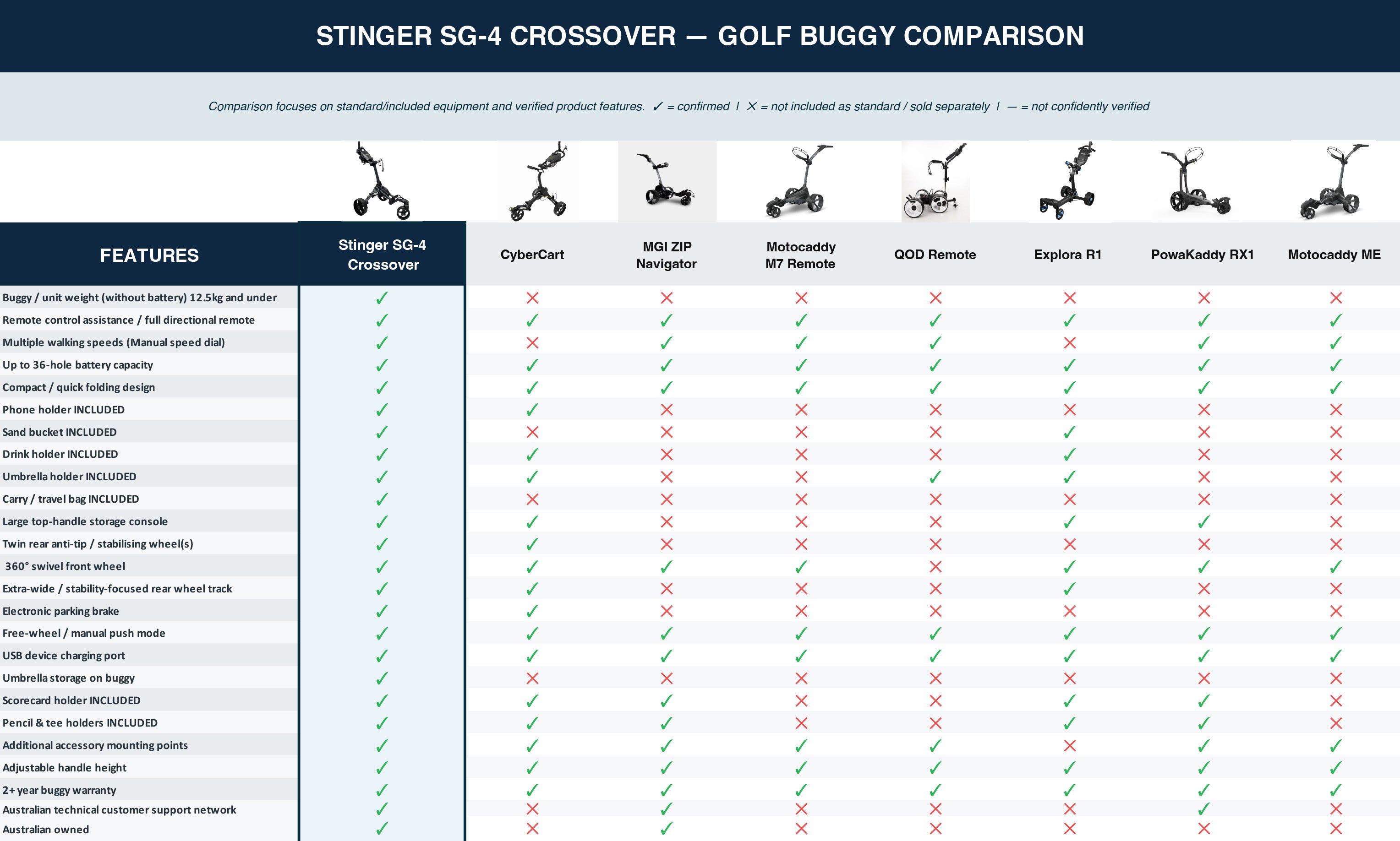 SG-4 Crossover Remote Control Assisted Electric Golf Buggy - GT Edition V3
